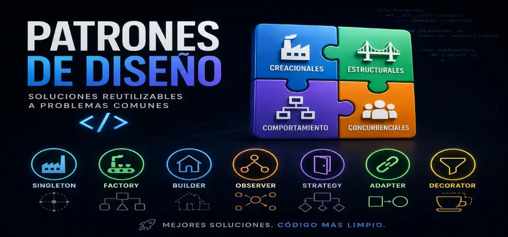 Qué son los patrones de diseño y los más usados en programación