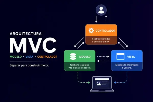 Qué es la Arquitectura MVC y cómo se aplica en proyectos reales