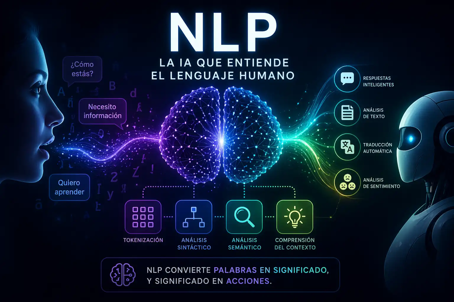 Qué es el Procesamiento de Lenguaje Natural (NLP) y cómo funciona
