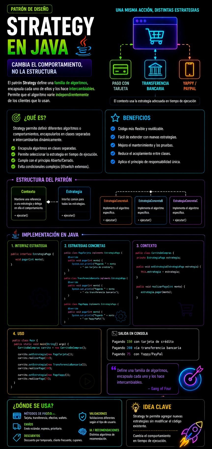 Patrón de Diseño Patron De Diseñ Strategy En Java} - Arquitectura y ...