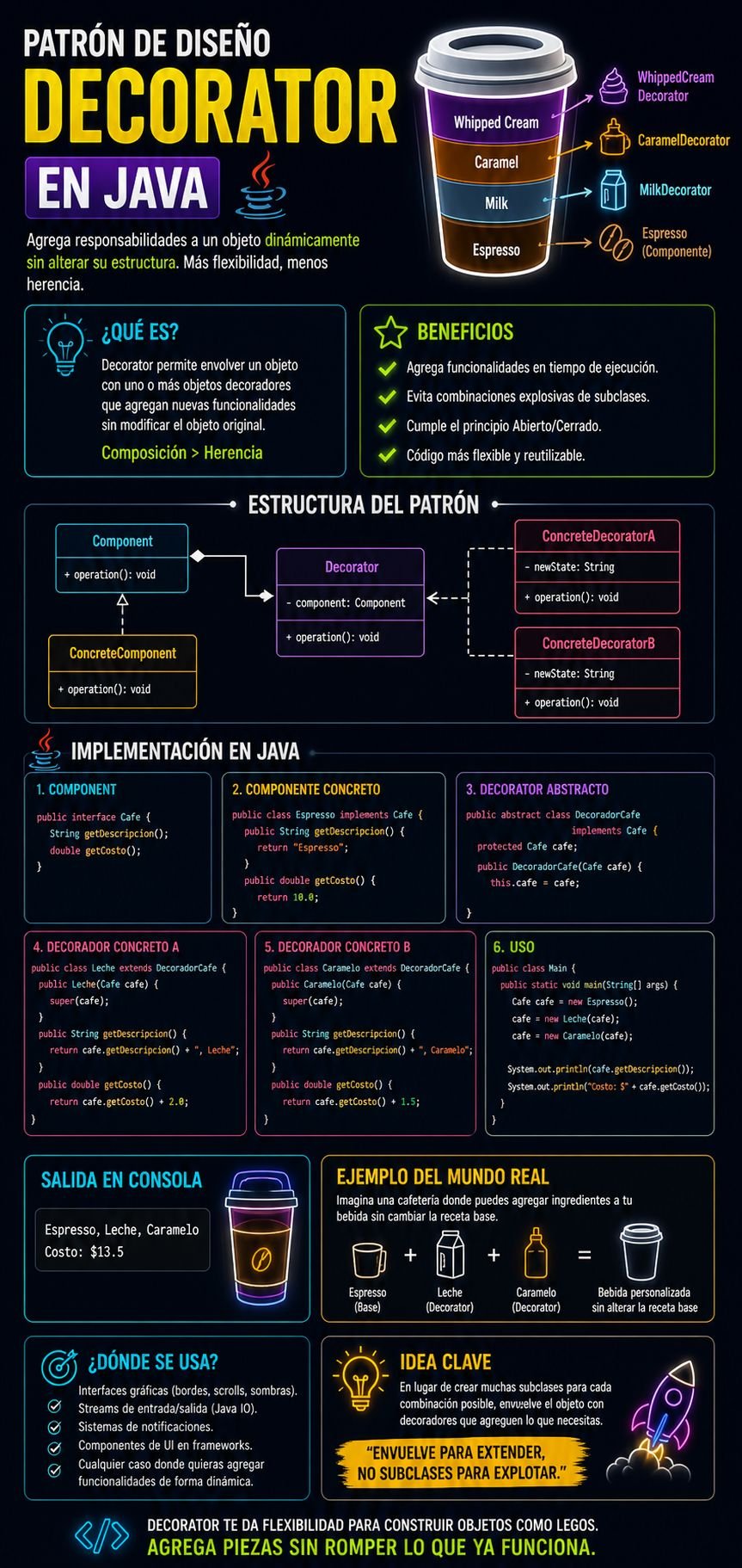Patrón de Diseño Decorator En Java - Arquitectura y Buenas Prácticas ...