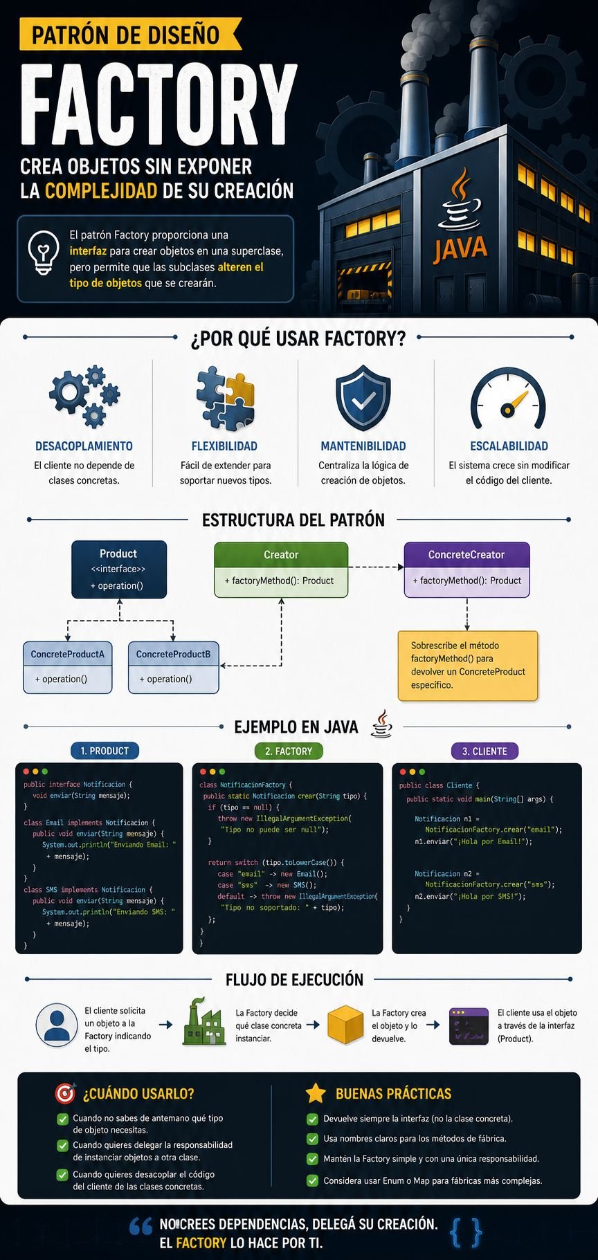 Patrón de Diseño Factory En Java - Arquitectura y Buenas Prácticas ...